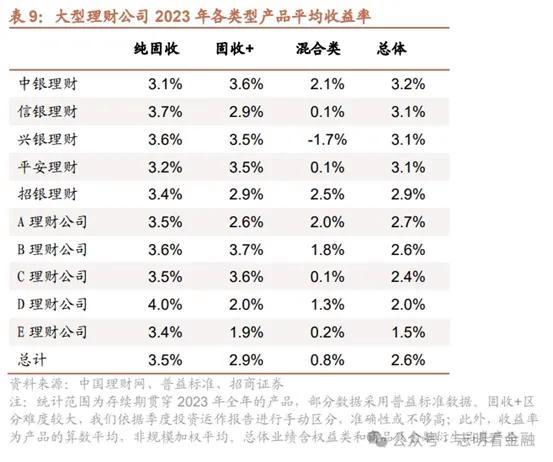 2024澳门资料大全正新版,信银理财领衔现金管理与固收类理财五星评级双榜  第4张