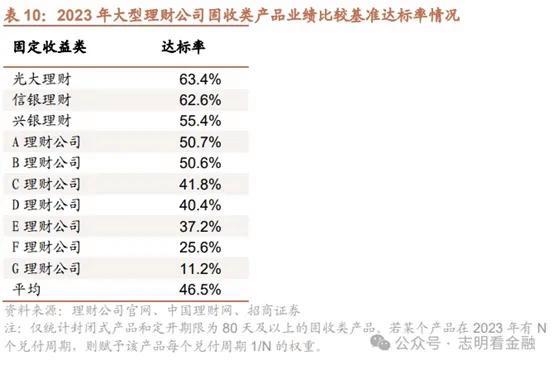 2024澳门资料大全正新版,信银理财领衔现金管理与固收类理财五星评级双榜  第5张