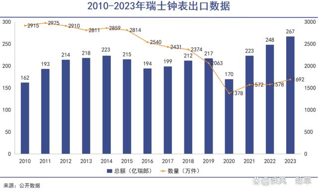 新奥天天免费资料下载安装最新版_瑞士名表遭遇断崖式大降温