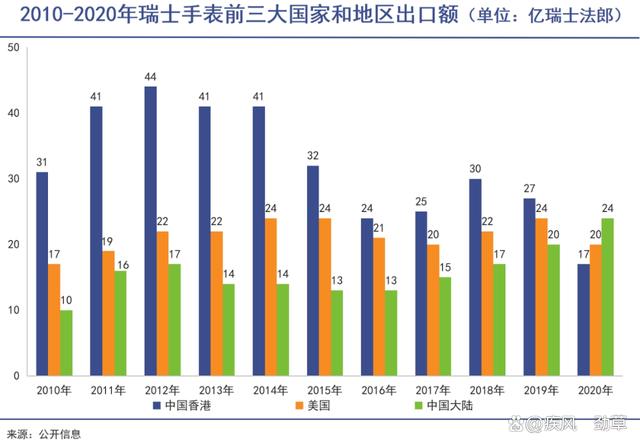 新奥天天免费资料下载安装最新版_瑞士名表遭遇断崖式大降温