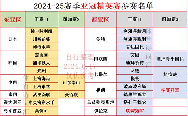 二四六澳门资料开奖天天_亚冠精英赛仅剩最后3名额，曼谷联金靴离队，助力泰山晋级？