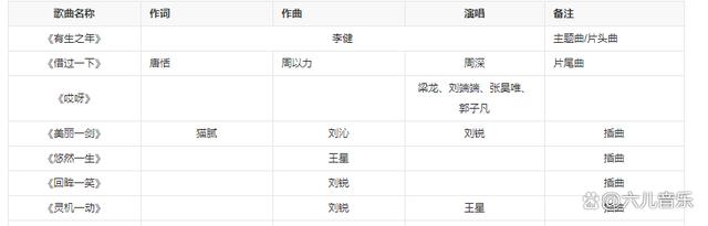 新奥彩2024年免费资料查询_热播剧《庆余年2》所有歌曲，李健，周深，刘沁等演唱