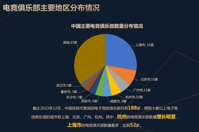 白小姐一码中期期开奖结果查询_报告：2023中国电竞产业收入263.5亿 直播收入占比超8成  第2张