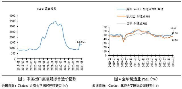 澳门开奖大全资料王中王,未名宏观｜2024年3月进、出口点评-外部环境趋紧叠加基数效应，外贸增速小幅下行