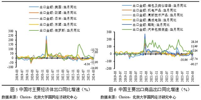 澳门开奖大全资料王中王,未名宏观｜2024年3月进、出口点评-外部环境趋紧叠加基数效应，外贸增速小幅下行