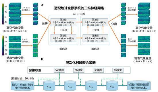 2024正版资料大全免费_2023年度“中国科学十大进展”发布 两院院士把票投给了它们