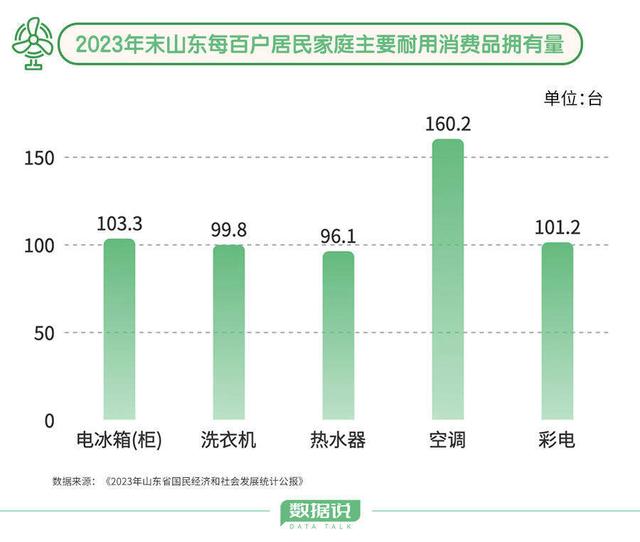 7777788888澳门_对照家电安全使用年限，你家的家电该换新了吗？