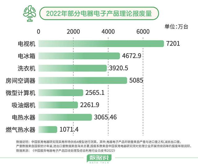 7777788888澳门_对照家电安全使用年限，你家的家电该换新了吗？