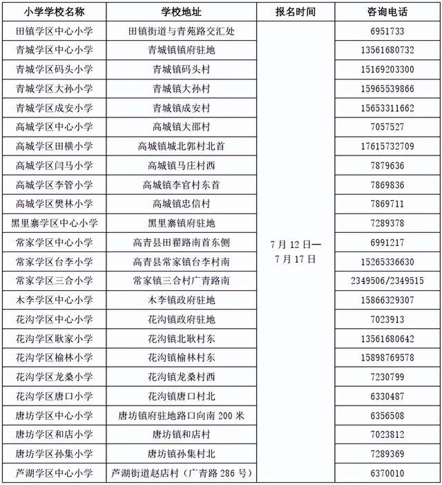 2024新澳最新开奖结果查询,中小学招生划片范围！淄博一地刚刚公布  第2张