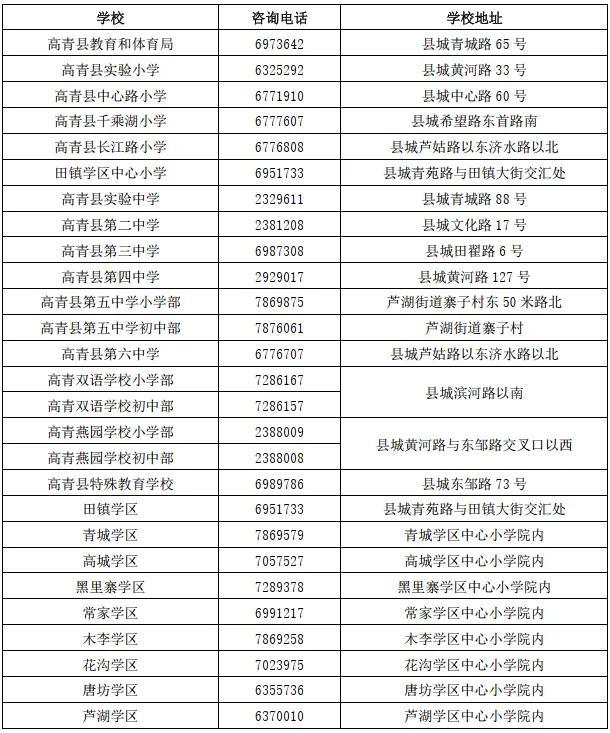 2024新澳最新开奖结果查询,中小学招生划片范围！淄博一地刚刚公布