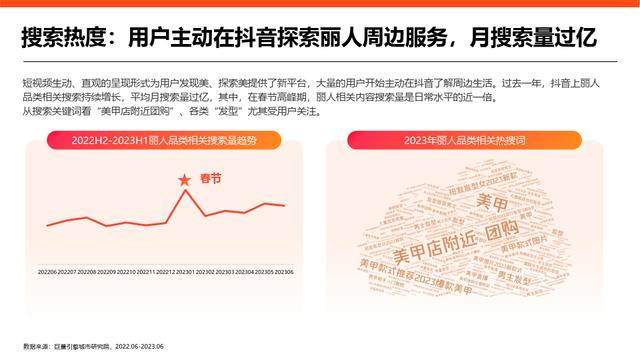 黄大仙精准内部三肖三码,2023抖音丽人赛道专题研究报告（美容美体、美发、美甲美睫）