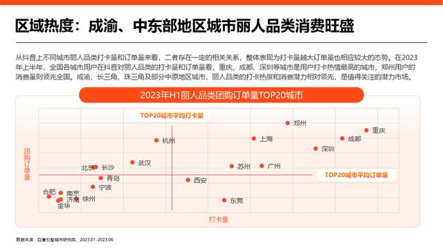 黄大仙精准内部三肖三码,2023抖音丽人赛道专题研究报告（美容美体、美发、美甲美睫）  第5张