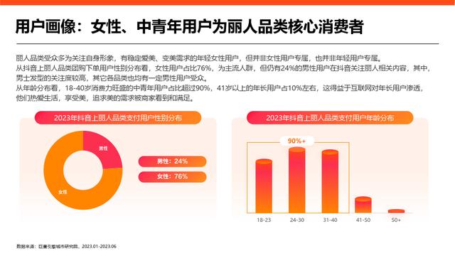 黄大仙精准内部三肖三码,2023抖音丽人赛道专题研究报告（美容美体、美发、美甲美睫）  第7张