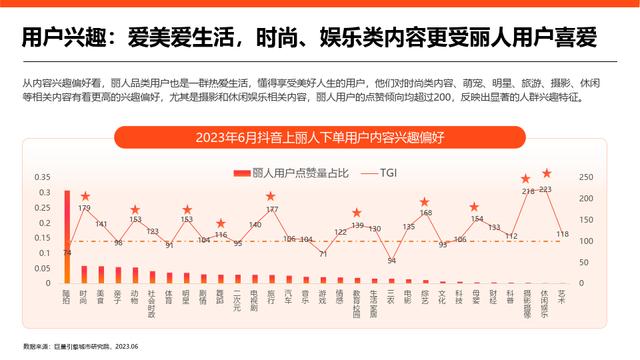 黄大仙精准内部三肖三码,2023抖音丽人赛道专题研究报告（美容美体、美发、美甲美睫）  第8张