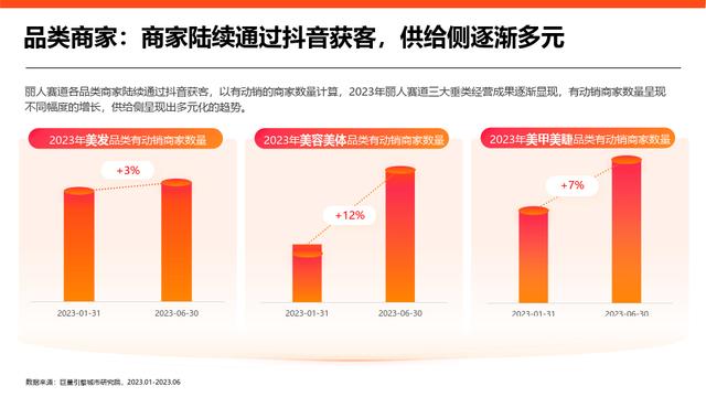 黄大仙精准内部三肖三码,2023抖音丽人赛道专题研究报告（美容美体、美发、美甲美睫）  第10张