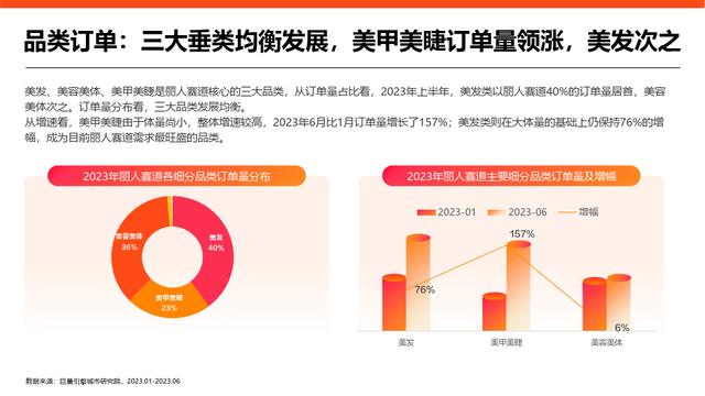 黄大仙精准内部三肖三码,2023抖音丽人赛道专题研究报告（美容美体、美发、美甲美睫）  第11张