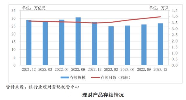 2024新澳资料免费大全_去年银行理财产品月度平均收益率2.94%，你赚了多少？  第1张