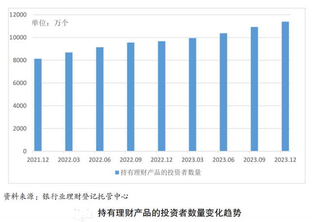 2024新澳资料免费大全_去年银行理财产品月度平均收益率2.94%，你赚了多少？  第2张