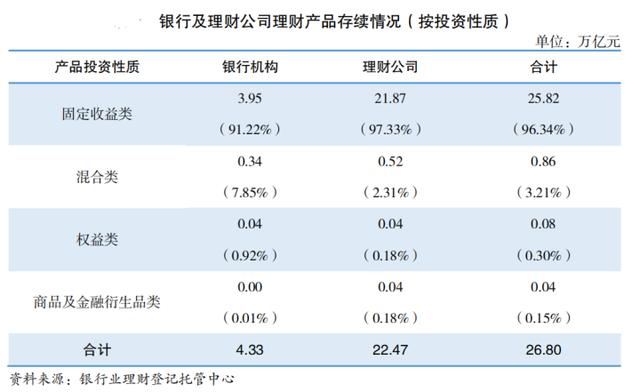 2024新澳资料免费大全_去年银行理财产品月度平均收益率2.94%，你赚了多少？