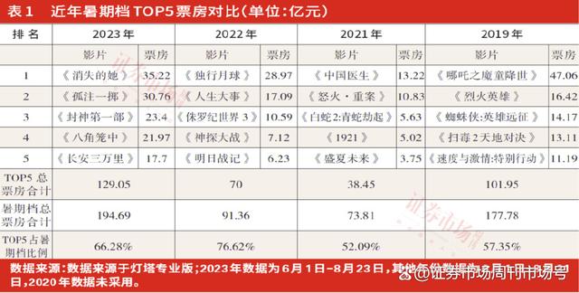 2024澳门码今晚开奖结果是什么_暑期档电影票房创历史新高，布局下半年业绩预期改善公司