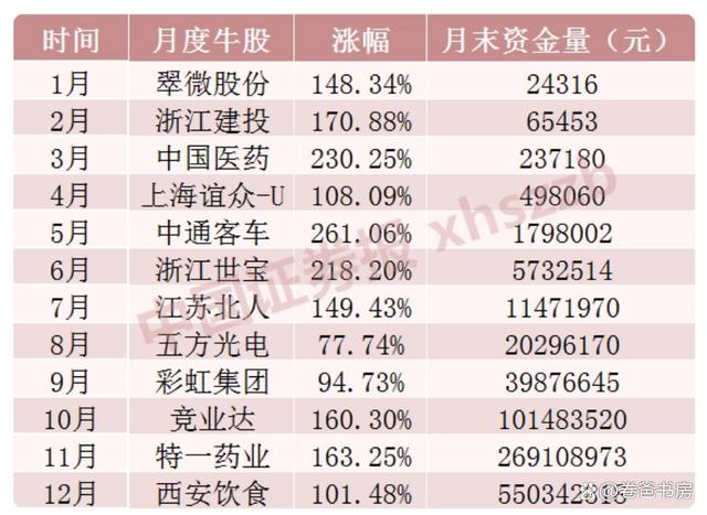 精准一码免费资料大全_股票到底是个什么东西？