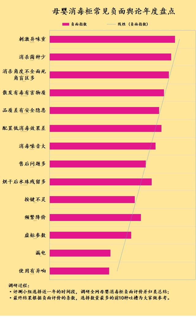 2024新澳门天天开好彩大全,宝宝消毒器有哪些好处和坏处？四大隐患弊端需谨慎