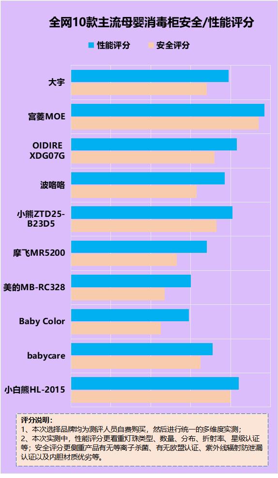 2024新澳门天天开好彩大全,宝宝消毒器有哪些好处和坏处？四大隐患弊端需谨慎