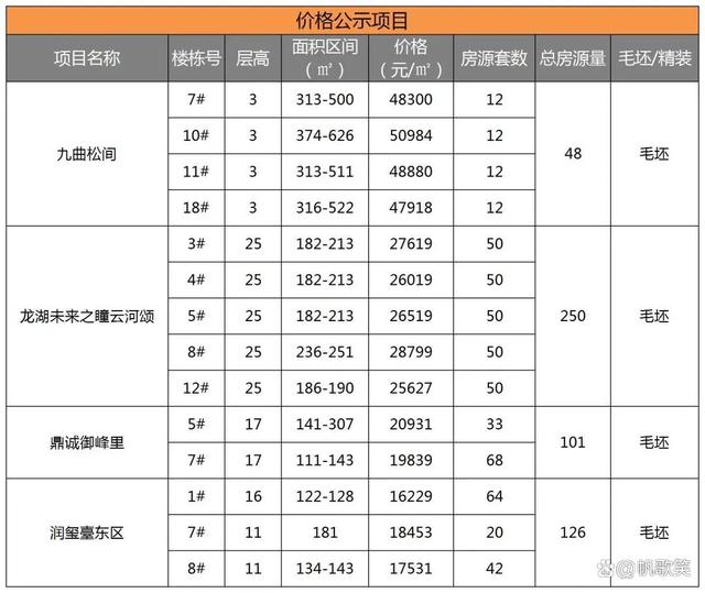 2024澳门码今晚开奖结果是什么_重磅！西安新房价格再被刷新！万众、龙湖、华润纯新盘入市！