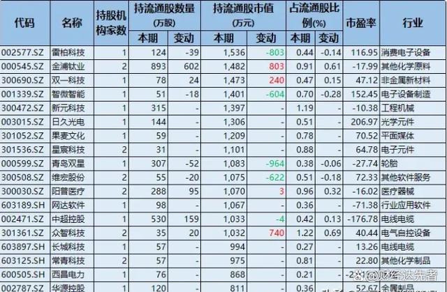 2024澳门资料大全免费,外资持股曝光：新进28股，大幅加仓7股，社保与证金同步重仓！