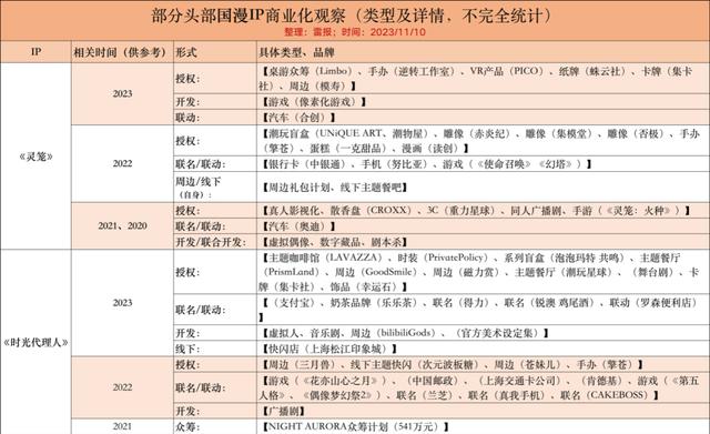 2024澳门正版平特一肖_平台热度高、评分好的国产动画，都做了哪些“商业化”？有何趋势？  第2张