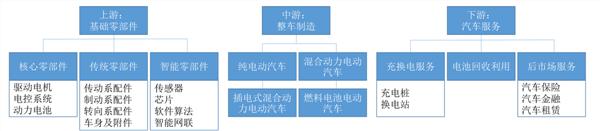 2024年澳门精准资料大全,产销增长30%+，新能源汽车乘风而起  第1张