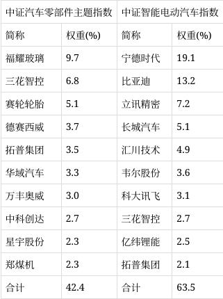 2024年澳门精准资料大全,产销增长30%+，新能源汽车乘风而起  第3张