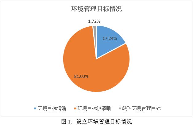 新澳澳门免费资料网址是什么纸,ESG之“E”维度分析——2024年媒体与娱乐行业上市公司