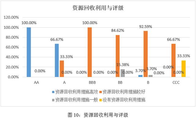 新澳澳门免费资料网址是什么纸,ESG之“E”维度分析——2024年媒体与娱乐行业上市公司  第10张