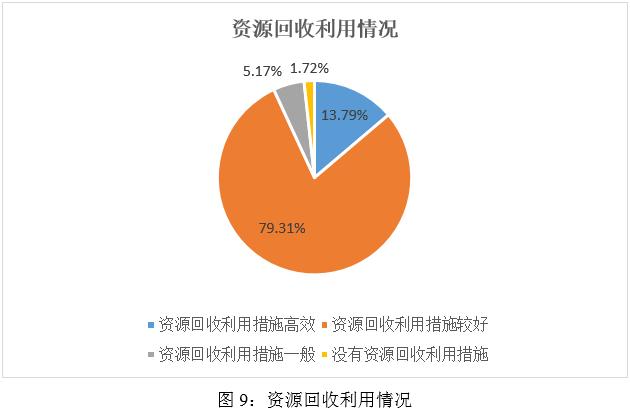 新澳澳门免费资料网址是什么纸,ESG之“E”维度分析——2024年媒体与娱乐行业上市公司