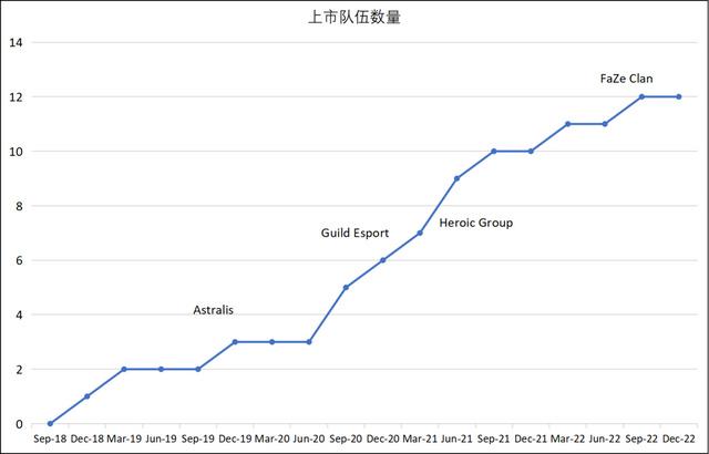 2024新奥门资料大全_何猷君冲击IPO，中国电竞第一股不靠思聪靠嘉尔  第6张