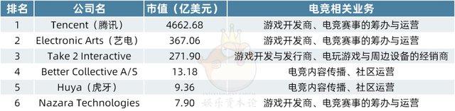 2024新奥门资料大全_何猷君冲击IPO，中国电竞第一股不靠思聪靠嘉尔  第4张