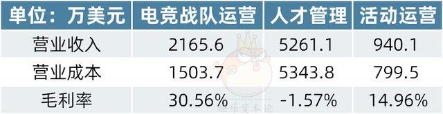 2024新奥门资料大全_何猷君冲击IPO，中国电竞第一股不靠思聪靠嘉尔  第7张