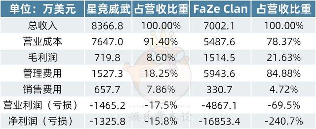 2024新奥门资料大全_何猷君冲击IPO，中国电竞第一股不靠思聪靠嘉尔  第12张