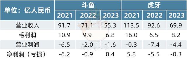 2024新奥门资料大全_何猷君冲击IPO，中国电竞第一股不靠思聪靠嘉尔  第13张