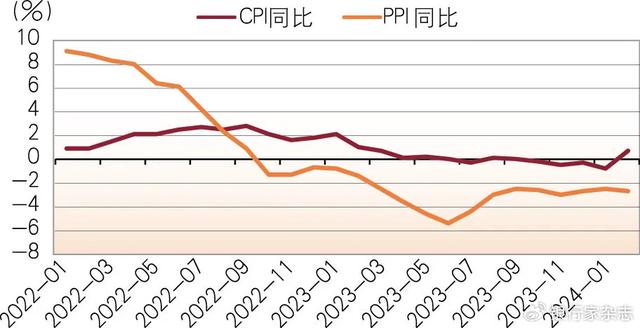 4949澳门今天开的什么码,宋效军：大变局中的宏观经济政策取向  第2张