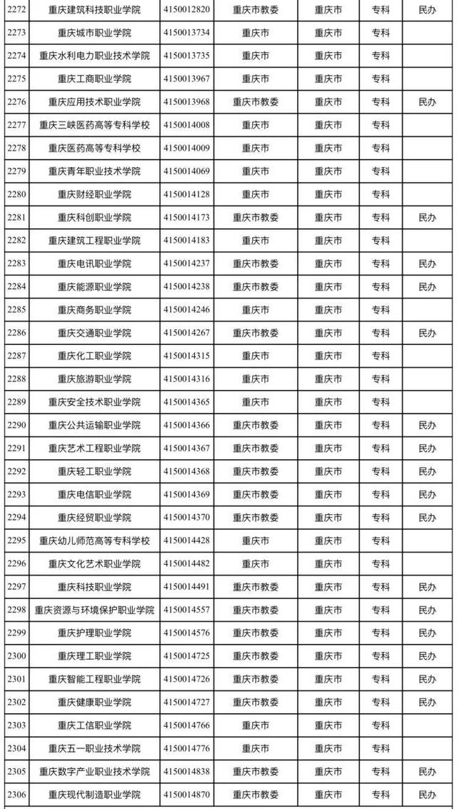 新澳资料免费精准_全国高校最新名单来了 重庆共76所