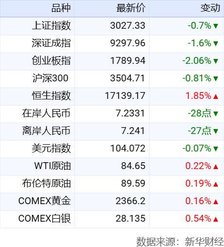 澳门六开彩最新开奖号码_新华财经晚报：新能源汽车产销量延续快速增长势头  第2张