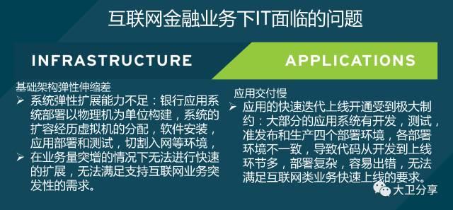 2024年管家婆的马资料55期_互联网金融下IT架构的基本要求