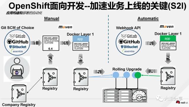 2024年管家婆的马资料55期_互联网金融下IT架构的基本要求  第7张