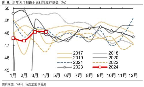 王中王一肖一特一中的投资情况_长江宏观：4月PMI巩固二季度经济增长信心，经济中长期需求不足症结仍在