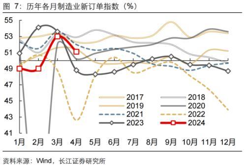 王中王一肖一特一中的投资情况_长江宏观：4月PMI巩固二季度经济增长信心，经济中长期需求不足症结仍在