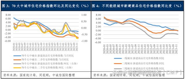 新澳精准资料免费提供彩吧助手,中国房地产行业展望（2024年1月）  第4张