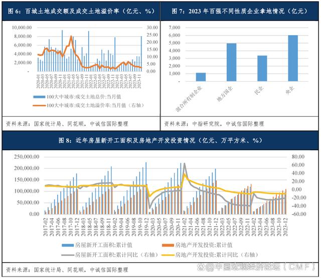 新澳精准资料免费提供彩吧助手,中国房地产行业展望（2024年1月）