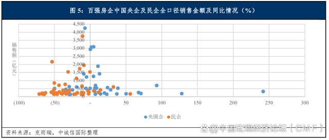 新澳精准资料免费提供彩吧助手,中国房地产行业展望（2024年1月）